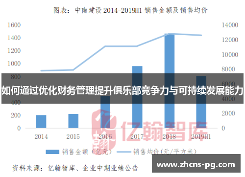 如何通过优化财务管理提升俱乐部竞争力与可持续发展能力