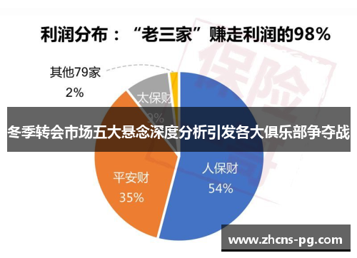冬季转会市场五大悬念深度分析引发各大俱乐部争夺战