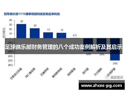 足球俱乐部财务管理的八个成功案例解析及其启示