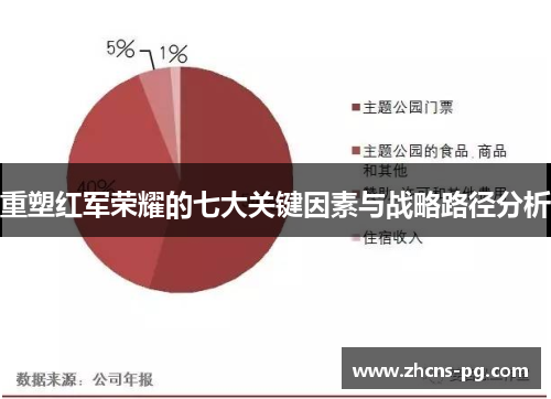 重塑红军荣耀的七大关键因素与战略路径分析