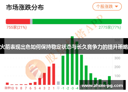 火箭表现出色如何保持稳定状态与长久竞争力的提升策略