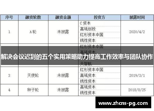 解决会议迟到的五个实用策略助力提高工作效率与团队协作
