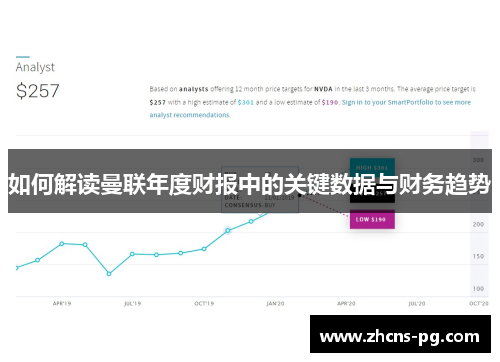 如何解读曼联年度财报中的关键数据与财务趋势