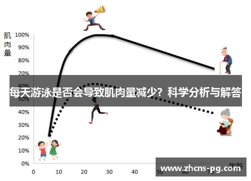 每天游泳是否会导致肌肉量减少？科学分析与解答