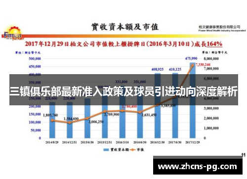 三镇俱乐部最新准入政策及球员引进动向深度解析