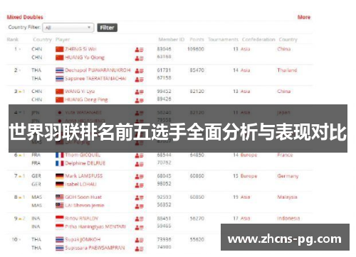 世界羽联排名前五选手全面分析与表现对比