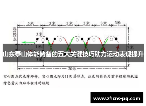山东泰山体能储备的五大关键技巧助力运动表现提升