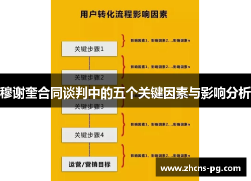 穆谢奎合同谈判中的五个关键因素与影响分析