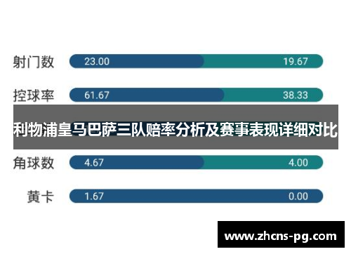 利物浦皇马巴萨三队赔率分析及赛事表现详细对比