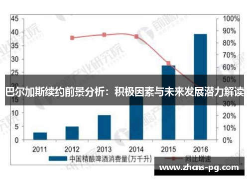 巴尔加斯续约前景分析：积极因素与未来发展潜力解读