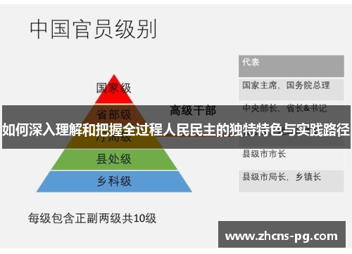 如何深入理解和把握全过程人民民主的独特特色与实践路径