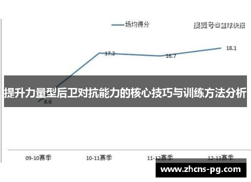 提升力量型后卫对抗能力的核心技巧与训练方法分析