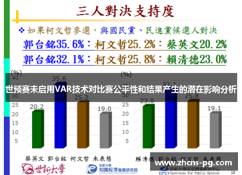 世预赛未启用VAR技术对比赛公平性和结果产生的潜在影响分析