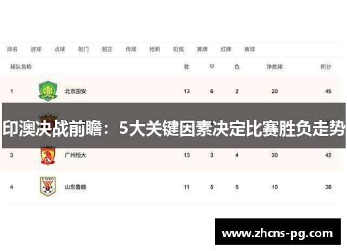 印澳决战前瞻：5大关键因素决定比赛胜负走势