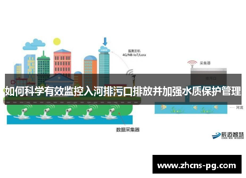 如何科学有效监控入河排污口排放并加强水质保护管理