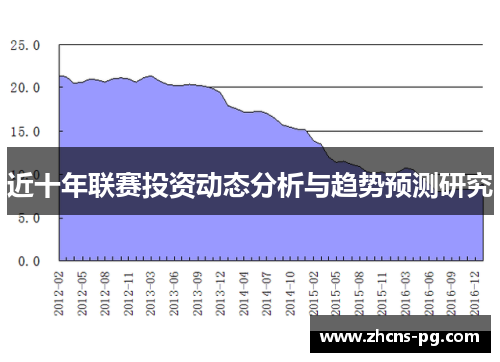 近十年联赛投资动态分析与趋势预测研究