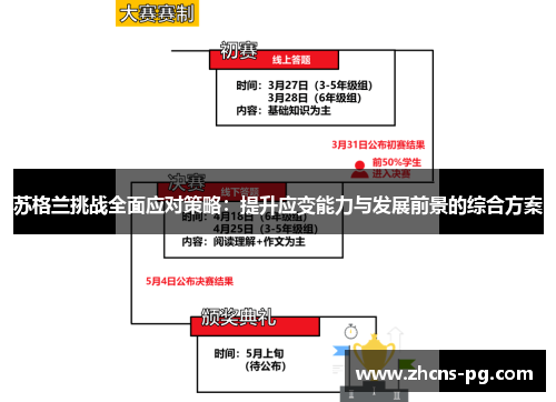 苏格兰挑战全面应对策略：提升应变能力与发展前景的综合方案