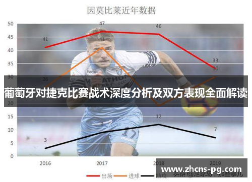 葡萄牙对捷克比赛战术深度分析及双方表现全面解读