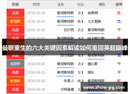 曼联重生的六大关键因素解读如何重回英超巅峰