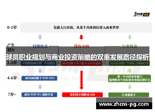 球员职业规划与商业投资策略的双重发展路径探析
