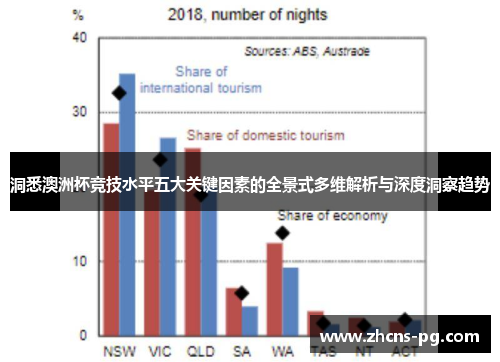 洞悉澳洲杯竞技水平五大关键因素的全景式多维解析与深度洞察趋势 洞悉澳洲杯竞技水平五大关键因素的全景式多维解析与深度洞察趋势