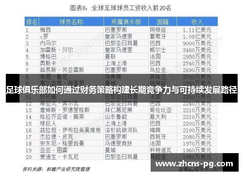 足球俱乐部如何通过财务策略构建长期竞争力与可持续发展路径 足球俱乐部如何通过财务策略构建长期竞争力与可持续发展路径