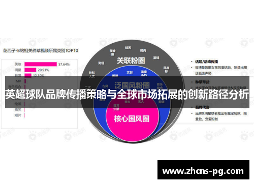 英超球队品牌传播策略与全球市场拓展的创新路径分析
