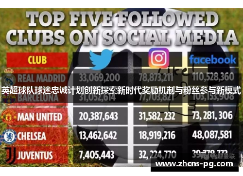 英超球队球迷忠诚计划创新探索新时代奖励机制与粉丝参与新模式