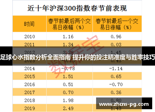足球心水指数分析全面指南 提升你的投注精准度与胜率技巧