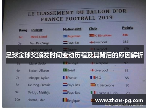 足球金球奖颁发时间变动历程及其背后的原因解析