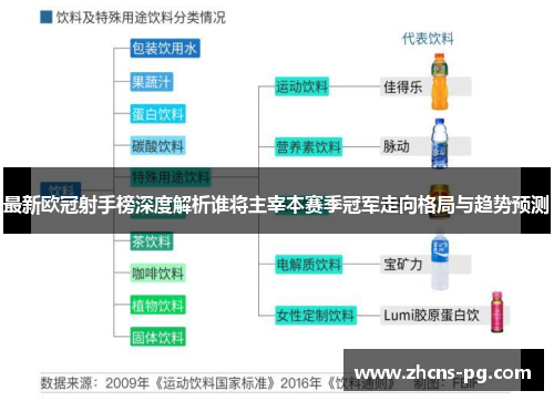 最新欧冠射手榜深度解析谁将主宰本赛季冠军走向格局与趋势预测