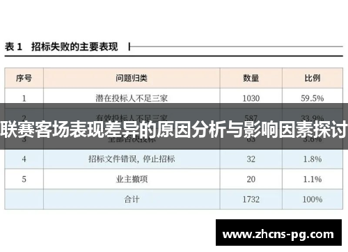 联赛客场表现差异的原因分析与影响因素探讨