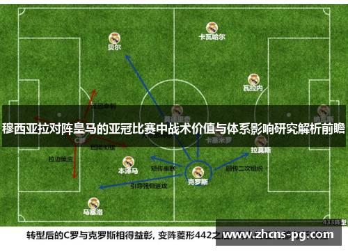穆西亚拉对阵皇马的亚冠比赛中战术价值与体系影响研究解析前瞻