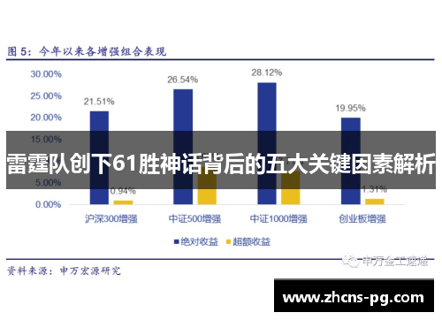 雷霆队创下61胜神话背后的五大关键因素解析