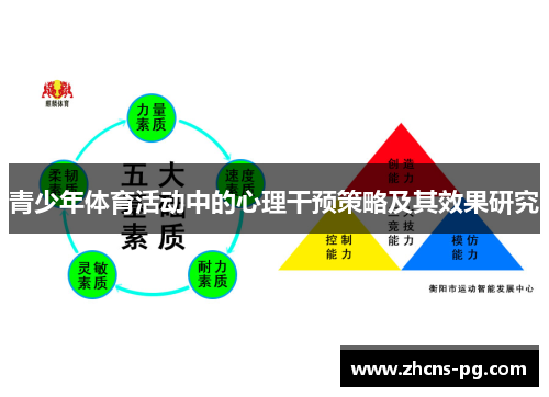青少年体育活动中的心理干预策略及其效果研究