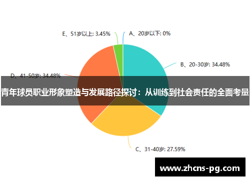 青年球员职业形象塑造与发展路径探讨：从训练到社会责任的全面考量